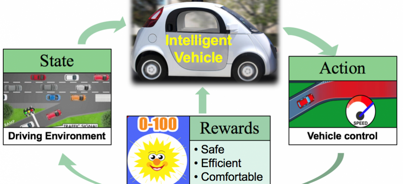 Machine learning in autonomous driving top